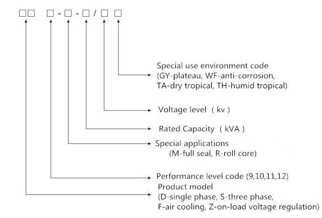 Phase immergée dans l'huile électrique du transformateur 3 de S9 2500KVA 33/0.4KV 1